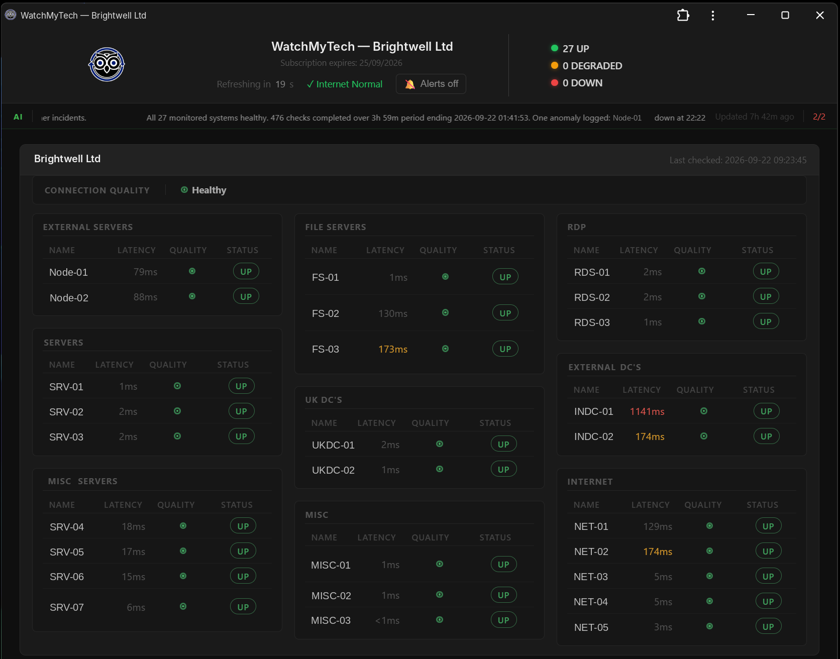 WatchMyTech Windows app showing 27 monitored devices grouped by role, each with latency, connection quality and up/down status