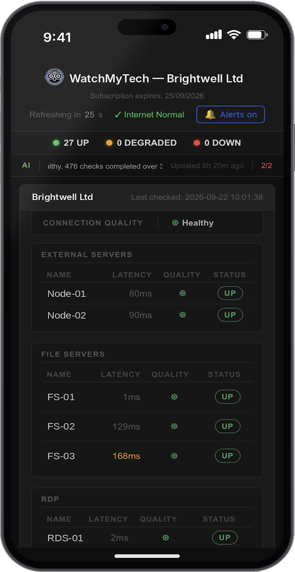 The same dashboard on a phone, viewed through the WatchMyTech portal